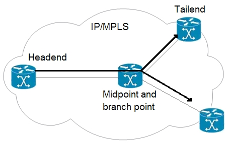 — Tailend
~ IPIMPLS ~

Midpoint and
branch point