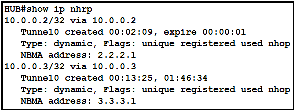 HUB#show ip nhrp
10.0.0.2/32 via 10.0.0.2
Tunnel0 created 00:02:09, expire 00:00:01
Type: dynamic, Flags: unique registered used nhop
NBMA address: 2.2.2.1

10.0.0.3/32 via 10.0.0.3
Tunnel0 created 00:13:25, 01:46:34
Type: dynamic, Flags: unique registered used nhop
NBMA address: 3.3.3.1