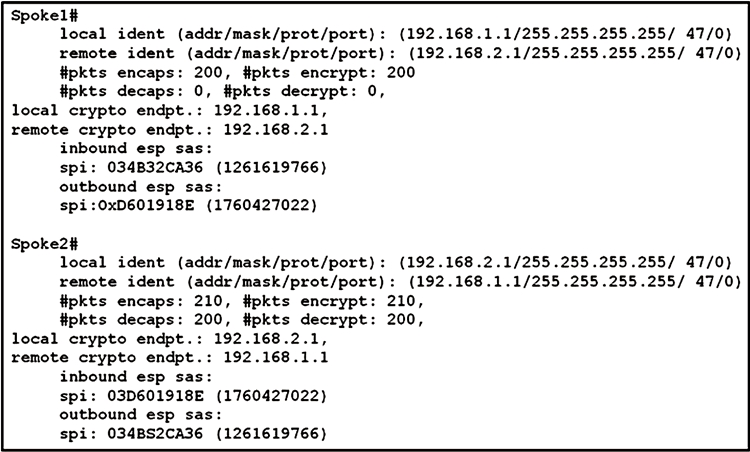 Spokel#
local ident (addr/mask/prot/port): (192.168.1.1/255.255.255.255/ 47/0)
remote ident (addr/mask/prot/port): (192.168.2.1/255.255.255.255/ 47/0)
fipkts encaps: 200, #pkts encrypt: 200
fipkts decaps: 0, #pkts decrypt: 0,

local crypto endpt.: 192.168.1.1,

remote crypto endpt.: 192.168.2.1
inbound esp sa
spi: 034B32CA36 (1261619766)
outbound esp sas:
spi:0xD601918E (1760427022)

Spoke2#
local ident (addr/mask/prot/port) : (192.168.2.1/255.255.255.255/ 47/0)
remote ident (addr/mask/prot/port) : (192.168.1.1/255.255.255.255/ 47/0)
fipkts encaps: 210, #pkts encrypt: 210,
fipkts decaps: 200, #pkts decrypt: 200,
local crypto endpt.: 192.168.2.1,
remote crypto endpt.: 192.168.1.1
inbound esp sas:
spi: 03D601918E (1760427022)
outbound esp sas:
spi: 034BS2CA36 (1261619766)