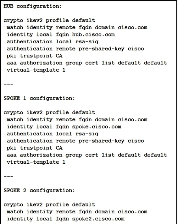 HUB configuration:

crypto ikev2 profile default
match identity remote faqdn domain cisco.com
identity local fgdn hub.cisco.com

authentication local rsa-sig

authentication remote pre-shared-key cisco

pki trustpoint CA

aaa authorization group cert list default default
virtual-template 1

SPOKE 1 configuration:

crypto ikev2 profile default
match identity remote fqdn domain cisco.com
identity local fqdn spoke.cisco.com
authentication local rsa-sig

authentication remote pre-shared-key cisco

pki trustpoint CA

aaa authorization group cert list default default
virtual-template 1

SPOKE 2 configuration:

crypto ikev2 profile default
match identity remote fqdn domain cisco.com

identity local fgdn spoke2.cisco.com