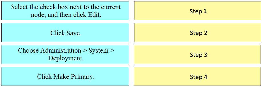 Select the check box next to the current

node, and then click Edit. Sigpt
Click Save. Step 2
Choose Administration > System >
Davi t Step 3
ployment.
Click Make Primary. Step 4