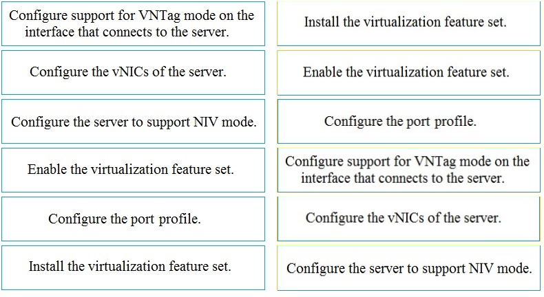 Configure support for VNTag mode on the
interface that connects to the server.

Install the virtualization feature set.

Configure the vNICs of the server.

Enable the virtualization feature set.

Configure the server to support NIV mode.

Configure the port profile.

Enable the virtualization feature set.

Configure support for VNTag mode on the
interface that connects to the server.

Configure the port profile.

Configure the vNICs of the server.

Install the virtualization feature set.

Configure the server to support NIV mode.