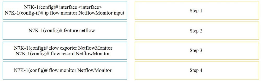 N7K-1(config)# interface <interface>

N7K-1(config-if}# ip flow monitor NetflowMonitor input Step 1
N7K-1(config)# feature netflow Step 2
N7K-1(config)# flow exporter NetflowMonitor Step 3

N7K-1(config)# flow record NetflowMonitor

N7K-1(config)# flow monitor NetflowMonitor

Step 4