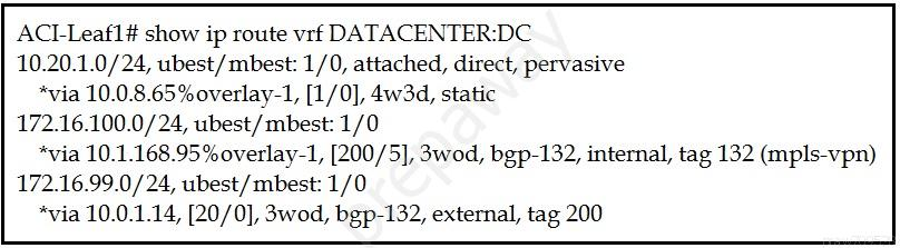 ACI-Leaf1# show ip route vrf DATACENTER:DC
10.20.1.0/24, ubest/mbest: 1/0, attached, direct, pervasive

*via 10.0.8.65 %overlay-1, [1/0], 4w3d, static
172.16.100.0/24, ubest/mbest: 1/0

*via 10.1.168.95 %overlay-1, [200/5], 3wod, bgp-132, internal, tag 132 (mpls-vpn)
172.16.99.0/24, ubest/mbest: 1/0
*via 10.0.1.14, [20/0], 3wod, bgp-132, external, tag 200