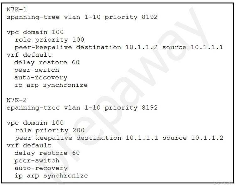 350-601 Exam Voucher