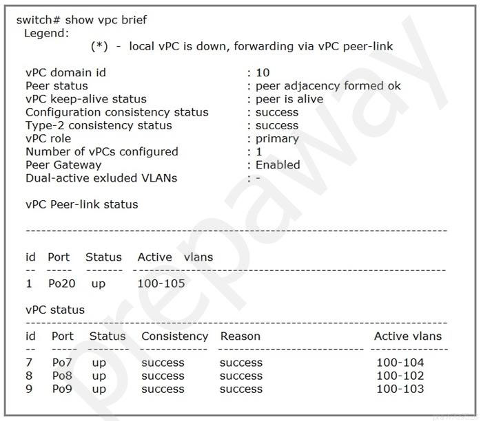 Question 18 of 115 from exam 350-601-DCCOR: Implementing and Operating Cisco  Data Center Core Technologies