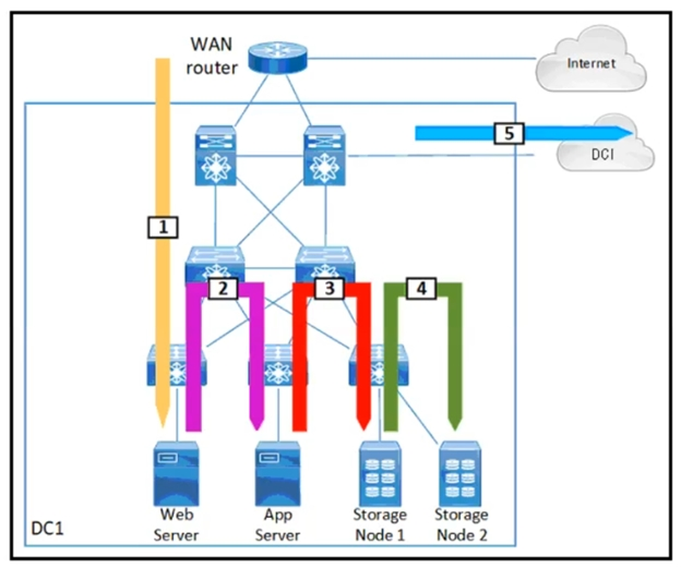 WAN
router

Storage
Node 1

Storage
Node 2