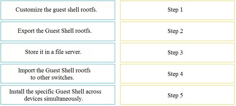 Customize the guest shell rootfs. Step 1

Export the Guest Shell rootfs. Step 2

Store it ina file server. Step 3
Import the Guest Shell rootfs

to other switches. Step 4

Install the specific Guest Shell across Step 5

devices simultaneously.