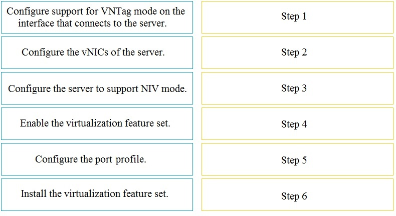 Configure support for VNTag mode on the

interface that connects to the server. Sent
Configure the vNICs of the server. Step 2
Configure the server to support NIV mode. Step 3
Enable the virtualization feature set. Step 4
Configure the port profile. Step 5

Install the virtualization feature set.

Step 6