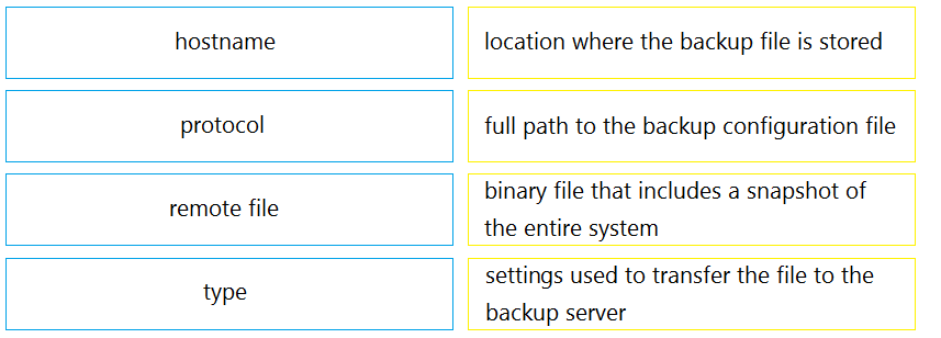 hostname

location where the backup file is stored

protocol full path to the backup configuration file
remote file binary file that includes a snapshot of
the entire system
settings used to transfer the file to the
type

backup server