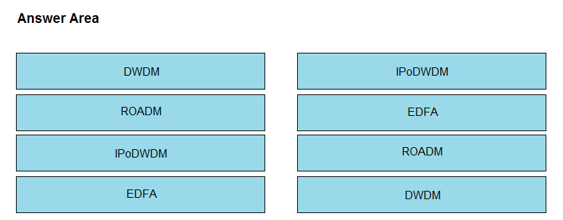 Answer Area

DWDM IPoDWDM

ROADM EDFA
IPoDWDM ROADM

EDFA DWDM