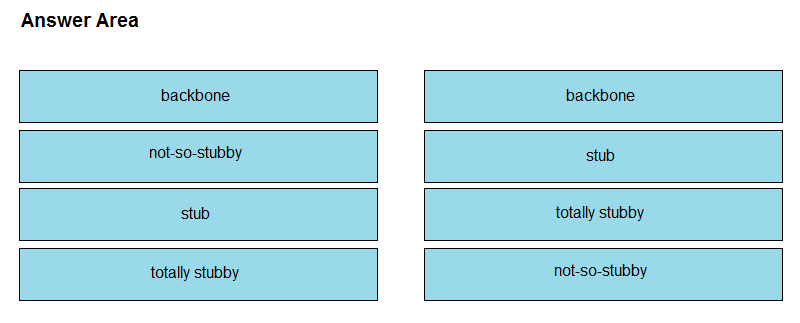 Answer Area

backbone

backbone

not-so-stubby

stub

stub

totally stubby

totally stubby

not-so-stubby