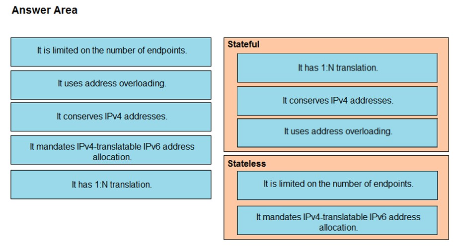 Answer Area

Itis limited on the number of endpoints.

Ituses address overloading.

It conserves IPv4 addresses.

Itmandates IPv4-translatable IPv6 address
allocation.

ithas 1:N translation.