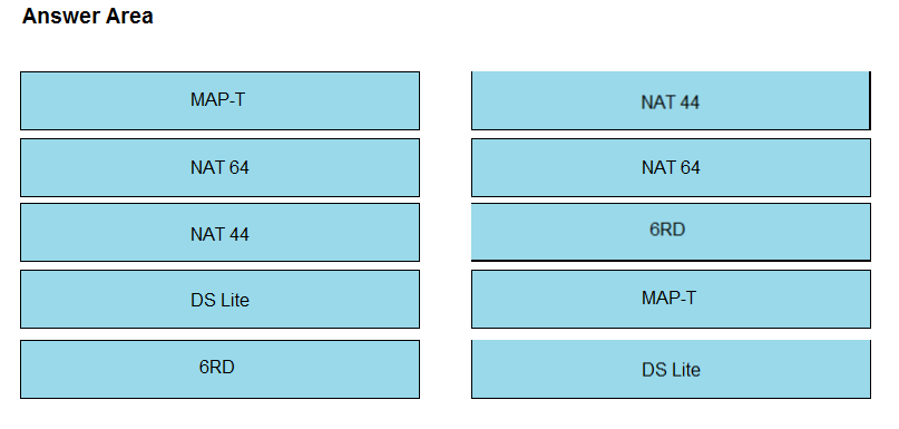 Answer Area

MAP-T NAT 44
NAT 64 NAT 64
NAT 44 6RD
DS Lite MAP-T
6RD DS Lite