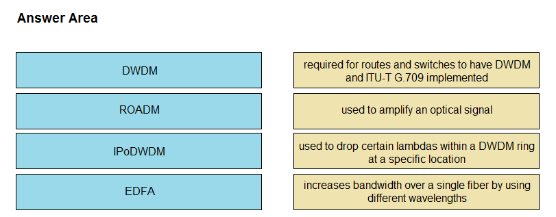 Answer Area

required for routes and switches to have DWDM

DwpM and ITU-T G.709 implemented
ROADM used to amplify an optical signal
Teer used to drop certain lambdas within a DWDM ring
ata specific location
OFA increases bandwidth over a single fiber by using

different wavelengths