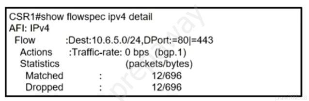 CSRt#show flowspec ipv4 detail

:Dest:10.6.5.0/24,DPort:=80|=443

Actions —_:Traffic-rate: 0 bps (bgp.1)

Statistics (packets/bytes)
Matched $ 12/696
Dropped : 12/696