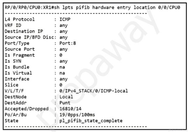 RP/@/RP@/CPU@:XR1#sh Ipts pifib hardware entry location @/@/CPU@
L4 Protocol
vRF ID
Destination IP
Source IP/BFD Disc: any
: Port:8
: any
:@

: any

ina

ina

: any

:@

: @/IPv4_STACK/@/ICMP-local

: Local

: Punt

: 16810/14

: 19/@pps/10ems
pl_pifib_state_complete