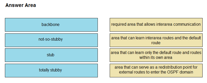 Answer Area

backbone

required area that allows interarea communication

not-so-stubby

area that can learn interarea routes and the default
route

stub

area that can learn only the default route and routes
within its own area

totally stubby

area that can serve as a redistribution point for
external routes to enter the OSPF domain