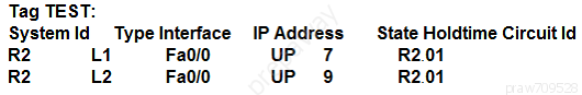 Tag TEST:
SystemId Typelnterface IP Address State Holdtime Circuit Id
R2 uu Fa0i0 uP 7 R201
R2 L2 Fa0l0 UP 9 R201