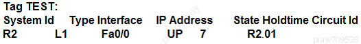 Tag TEST:
SystemId Typelnterface IP Address State Holdtime Circuit Id
R2 u Fa0l0 uP 7 R201