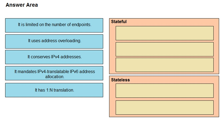 Answer Area

Itis limited on the number of endpoints.

Ituses address overloading.

It conserves IPv4 addresses.

it mandates IPv4-translatable IPv6 address
allocation.

Stateful

Stateless

Ithas 1:N translation.