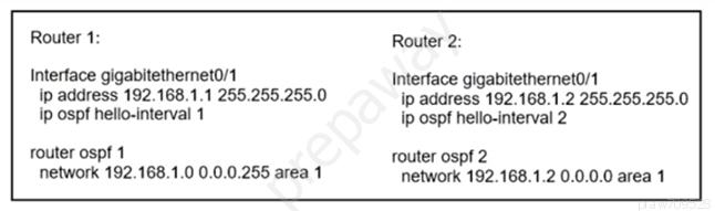 Router 1: Router 2:

Interface gigabitethernetO/1 Interface gigabitethemet0/1
Ip address 192.168.1.1 255.255.255.0 ip address 192.168.1.2 255.255.255.0
ip ospf hello-interval 1 ip ospf hello-interval 2

router ospf 1 router ospf 2

network 192.168.1.0 0.0.0.255 area 1 network 192.168.1.2 0.0.0.0 area 1