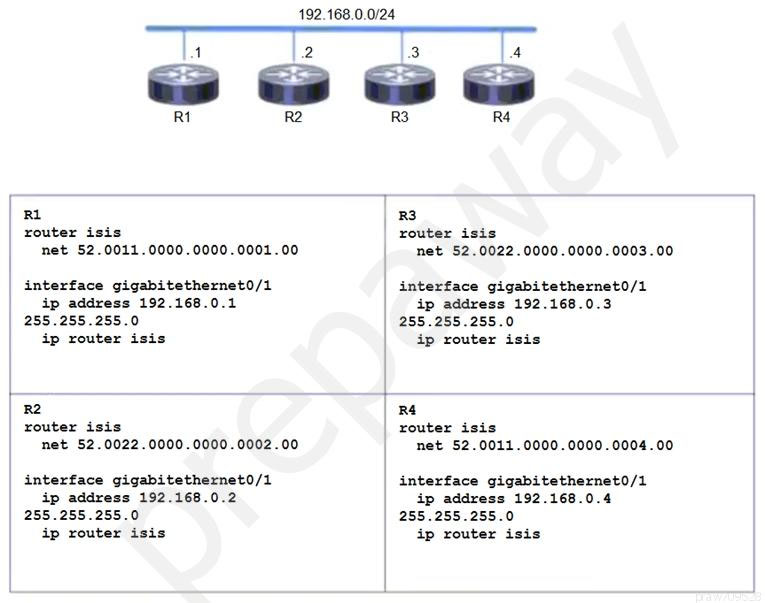 Valid 350-501 Exam Testking