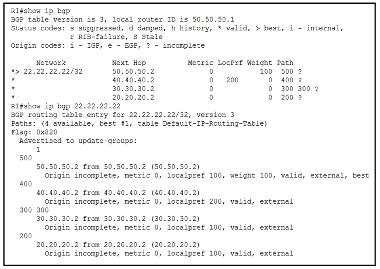 R1¢show ip bgp

BGP table version is 3, local router ID is 50.50.50.1

Status codes: s suppressed, d damped, h history, * valid, > best, i - internal,
r RIB-failure, $ Stale

origin codes: i - IGP, e - EGP, ? - incomplete

Network Next Hop Metric LocPrf Weight Path
*> 22.22.22.22/32 50.50.50.2 0 100 500 2
40.40.40.2 0 200 0 400 2
30.30.30.2 0 0 300 300 2
20.20.20.2 0 0 2002
Rl#show ip bgp 22.22.22.22
BGP routing table entry for 22.22.22.22/32, version 3
Paths: (4 available, best #1, table Default-IP-Routing-Table)
Flag: 0x820
Advertised to update-groups:
1
500
50.50.50.2 from 50.50.50.2 (50.50.50.2)
Origin incomplete, metric 0, localpref 100, weight 100, valid, external, best
400
40.40.40.2 from 40.40.40.2 (40.40.40.2)
Origin incomplete, metric 0, localpref 200, valid, external
300 300
30.30.30.2 from 30.30.30.2 (30.30.30.2)
Origin incomplete, metric 0, localpref 100, valid, external
200
20.20.20.2 from 20.20.20.2 (20.20.20.2)
Origin incomplete, metric 0, localpref 100, valid, external