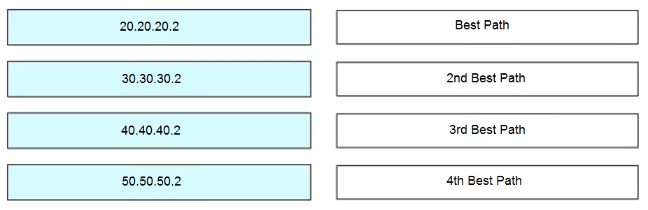 20.20.20.2 Best Path
30.30.30.2 2nd Best Path
40.40.40.2 3rd Best Path

50.50.50.2

4th Best Path