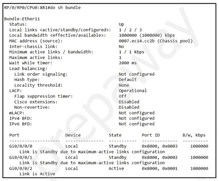 Exam 350-501 Pass4sure