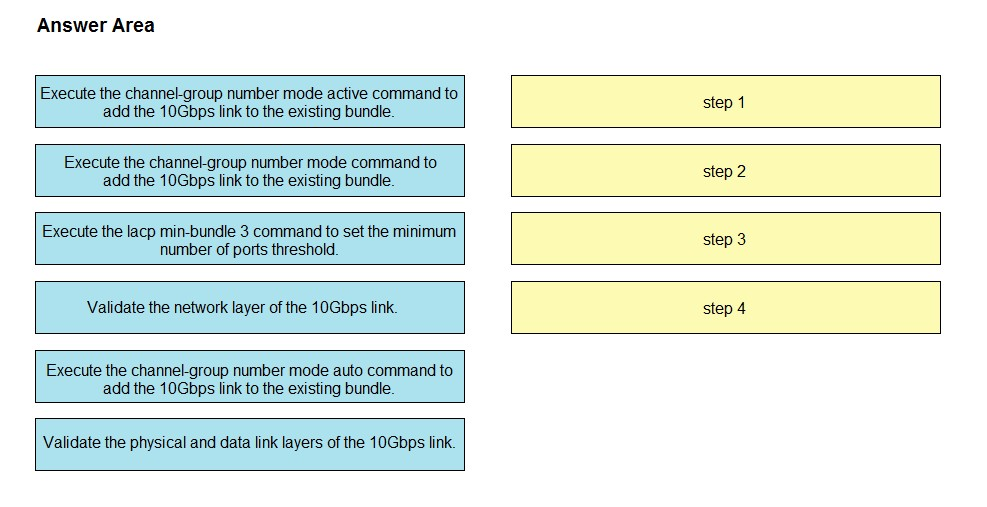 Answer Area

Execute the channel-group number mode active command to

add the 10Gbps link to the existing bundle. SED
Execute the channel-group number mode command to 5
add the 10Gbps link to the existing bundle p
Execute the lacp min-bundle 3 command to set the minimum =
umber of ports threshold,
Validate the network layer of the 10Gbps link step 4

Execute the channel-group number mode auto command to
add the 10Gbps link to the existing bundle.

Validate the physical and data link layers of the 10Gbps link.