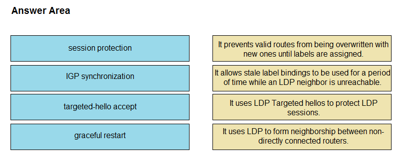 Answer Area

session protection

It prevents valid routes from being overwritten with
new ones until labels are assigned

IGP synchronization

It allows stale label bindings to be used for a period
of time while an LDP neighbor is unreachable.

targeted-hello accept

Ituses LDP Targeted hellos to protect LDP
sessions

graceful restart

Ituses LDP to form neighborship between non-
directly connected routers.