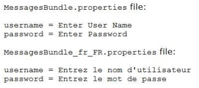 MessagesBundle. properties fill

username = Enter User Name
password = Enter Password

MessagesBundle_fr_FR.properties file:

username = Entrez le nom d'utilisateur
password = Entrez le mot de passe