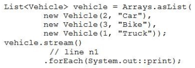 List<Vehicle> vehicle = Arrays.asbist (
new Vehicle(2, "Car"),
new Vehicle(3, "Bike"),
new Vehicle(1, "Truck"));
vehicle.stream()
// line nl
. forEach (System. out

print);