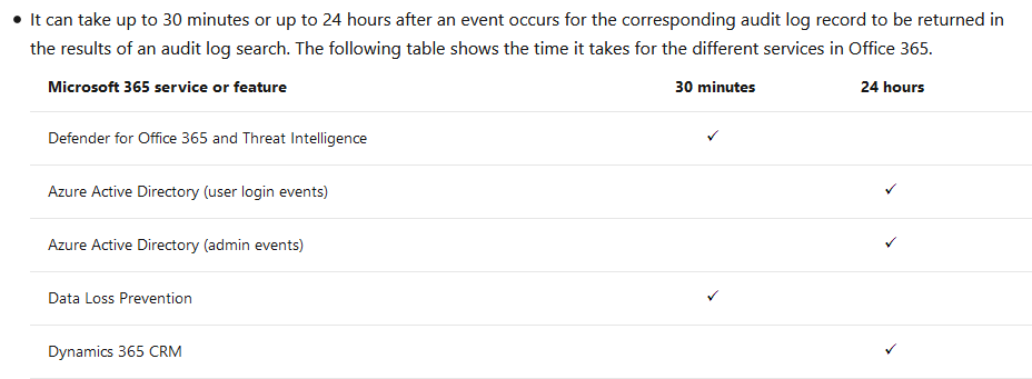 © It can take up to 30 minutes or up to 24 hours after an event occurs for the corresponding audit log record to be returned in
the results of an audit log search. The following table shows the time it takes for the different services in Office 365.

Microsoft 365 service or feature 30 minutes 24 hours
Defender for Office 365 and Threat Intelligence v

Azure Active Directory (user login events) v
Azure Active Directory (admin events) v
Data Loss Prevention v

Dynamics 365 CRM v