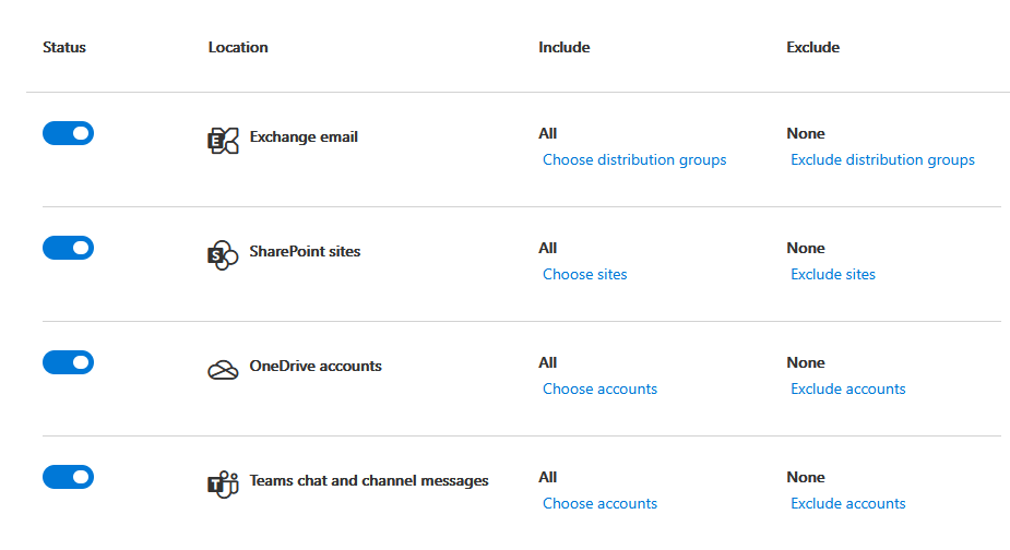 Exchange emai

& SharePoint sites,

G® OneDrive accounts

we Teams chat and channel messages

Include

All

Choose distribution groups

All

Choose sites

All

Choose accounts

All

Choose accounts

None
Exclude distribution groups

None

Exclude sites

None

Exclude accounts

None

Exclude accounts