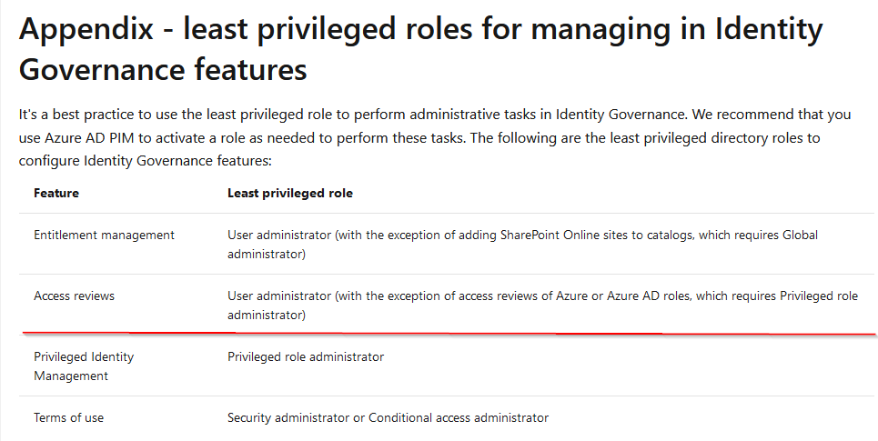 Appendix - least privileged roles for managing in Identity
Governance features

It's a best practice to use the least privileged role to perform administrative tasks in Identity Governance. We recommend that you
use Azure AD PIM to activate a role as needed to perform these tasks. The following are the least privileged directory roles to
configure Identity Governance features:

Feature Least privileged role

Entitlement management User administrator (with the exception of adding SharePoint Online sites to catalogs, which requires Global
administrator)

Access reviews User administrator (with the exception of access reviews of Azure or Azure AD roles, which requires Privileged role
administrator)

Privileged Identity Privileged role administrator
Management

Terms of use Security administrator or Conditional access administrator