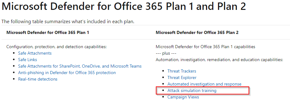Microsoft Defender for Office 365 Plan 1 and Plan 2

The following table summarizes what's included in each plan.

Microsoft Defender for Office 365 Plan 1

Configuration, protection, and detection capabilities:
© Safe Attachments
© Safe Links
© Safe Attachments for SharePoint, OneDrive, and Microsoft Teams
© Anti-phishing in Defender for Office 365 protection
© Real-time detections

Microsoft Defender for Office 365 Plan 2

Microsoft Defender for Office 365 Plan 1 capabilities
plus ~
Automation, investigation, remediation, and education capabilities:

© Threat Trackers
© Threat Explorer

Automated investigation and response
© Attack simulation training

= Campaign Views