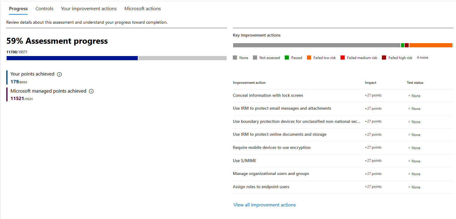 Progress Controls. Your improvement actions Microsoft actions

Review details about this assessment and understand your progress toward completion.

Key improvement actions

59% Assessment progress a

11700719571
Dh HE None MM Notassessed [Ml Passed Ml Failed lowrisk [Ml Failed medium risk I Failed high risk 4 more

| Your points achieved ©
179)2050 Improvement action Impact Test status
| Microsoft managed points achieved @

11524 mse Conceal information with lock screen +27 points None
Use IRM to protect email messages and attachments +27 points None
Use boundary protection devices for unclassified non-national sec... +27 points None
Use IRM to protect online documents and storage +27 points None
Require mobile devices to use encryption +27 points None
Use S/MIME +27 points None
Manage organizational users and groups +27 points None
Assign roles to endpoint users +27 points None

View all improvement actions