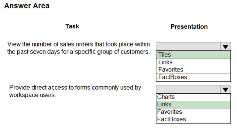 Answer Area

Task

View the number of sales orders that took place within
the past seven days for a specific group of customers.

Provide direct access to forms commonly used by
workspace users.

Presentation

Tiles
Links
Favorites
FactBoxes

Charts
Links
Favorites
FactBoxes