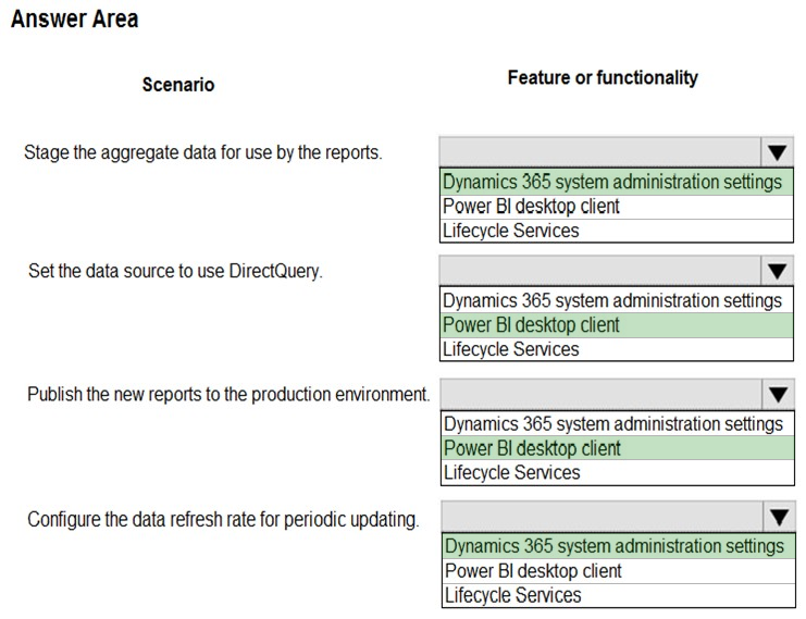 Answer Area

Scenario

Stage the aggregate data for use by the reports.

Set the data source to use DirectQuery.

Publish the new reports to the production environment.

Configure the data refresh rate for periodic updating.

Feature or functionality

lv

Dynamics 365 system administration settings
Power Bl desktop client
Lifecycle Services

liv

Dynamics 365 system administration settings
Power BI desktop client

Lifecycle Services

Vv
Dynamics 365 system administration settings
|Power Bl desktop client
Lifecycle Services

lv

Dynamics 365 system administration settings
Power BI desktop client

Lifecycle Services