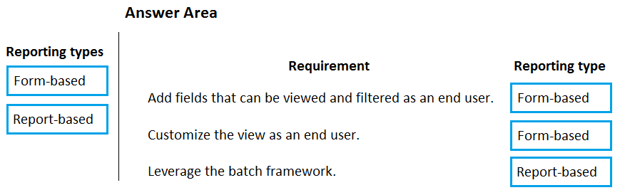 Answer Area

Reporting types

Requirement

Add fields that can be viewed and filtered as an end user.

Customize the view as an end user.

Leverage the batch framework.