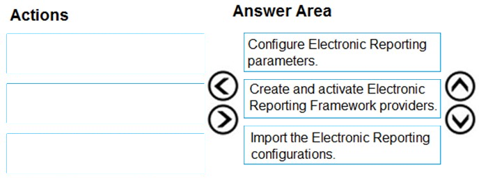 Actions

Answer Area

|
—__

——

©
®@

Configure Electronic Reporting
parameters.

Create and activate Electronic
Reporting Framework providers.

Import the Electronic Reporting

configurations.

OO