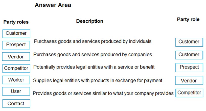 Party roles

Customer

Prospect

Vendor

Competitor

Worker

User

Contact

Answer Area

Description

Purchases goods and services produced by individuals

Purchases goods and services produced by companies

Potentially provides legal entities with a service or benefit
Supplies legal entities with products in exchange for payment

Provides goods or services similar to what your company provides

Party role

oO} 1/9
ae

Prospect

Vendor

Competitor

i