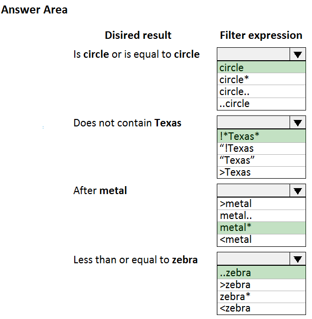 Answer Area

Disired result

Is circle or is equal to circle

Does not contain Texas

After metal

Less than or equal to zebra

Filter expression

Vv