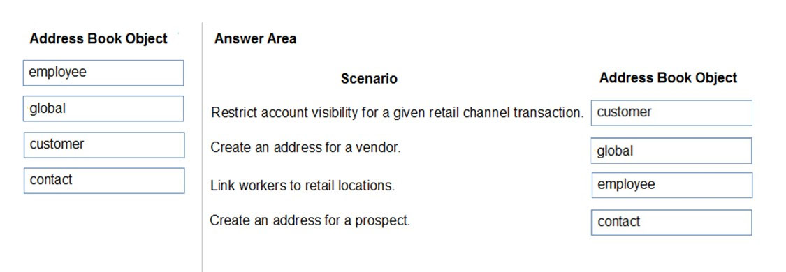 Address Book Object

employee

global

customer

contact

Answer Area
Scenario
Restrict account visibility for a given retail channel transaction.
Create an address for a vendor.
Link workers to retail locations.

Create an address for a prospect.

Address Book Object

customer

global

employee

contact