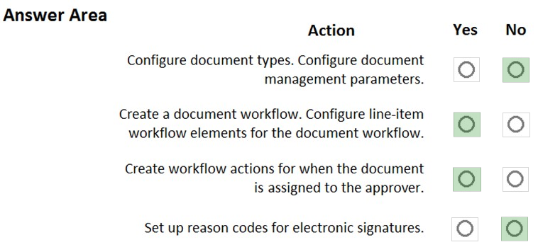 Answer Area
Action

Configure document types. Configure document
management parameters.

Create a document workflow. Configure line-item
workflow elements for the document workflow.

Create workflow actions for when the document
is assigned to the approver.

Set up reason codes for electronic signatures.

Yes

°
oe

IO]
fe)

No

Ke)
°

°
ce)