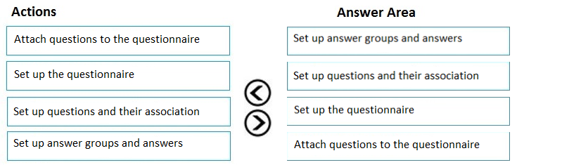 Actions

Answer Area

Attach questions to the questionnaire

Set up answer groups and answers

Set up the questionnaire

Set up questions and their association

Set up questions and their association

Set up the questionnaire

Set up answer groups and answers

GO

Attach questions to the questionnaire