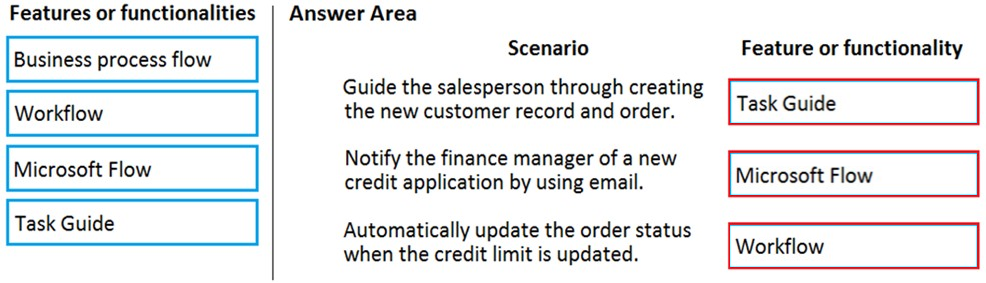 Features or functionalities

Business process flow
Workflow
Microsoft Flow

Task Guide

Answer Area
Scenario

Guide the salesperson through creating
the new customer record and order.

Notify the finance manager of a new
credit application by using email.

Automatically update the order status
when the credit limit is updated.

Feature or functionality

Task Guide
Microsoft Flow

Workflow