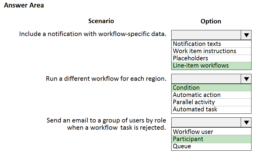 Answer Area

Scenario

Include a notification with workflow-specific data.

Run a different workflow for each region.

Send an email to a group of users by role
when a workflow task is rejected.

Option

Notification texts
Work item instructions
Placeholders

Line-item workflows

Condition
Automatic action
Parallel activity
Automated task

Workflow user
Participant
Queue